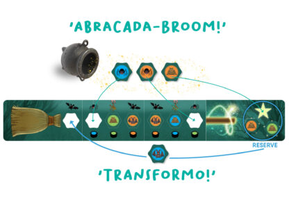 FlexiQ Abracada-Broom Board Game - Image 6